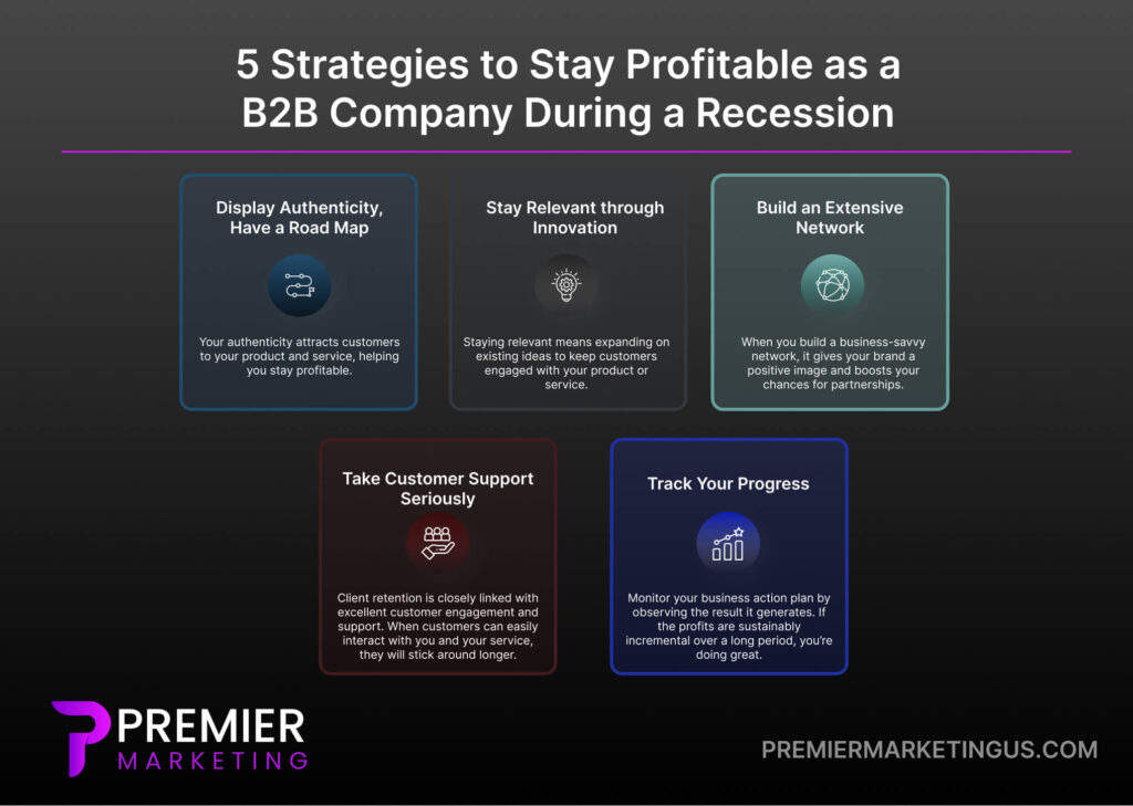 5 Strategies to Stay Profitable as a B2B Company During a Recession (1)