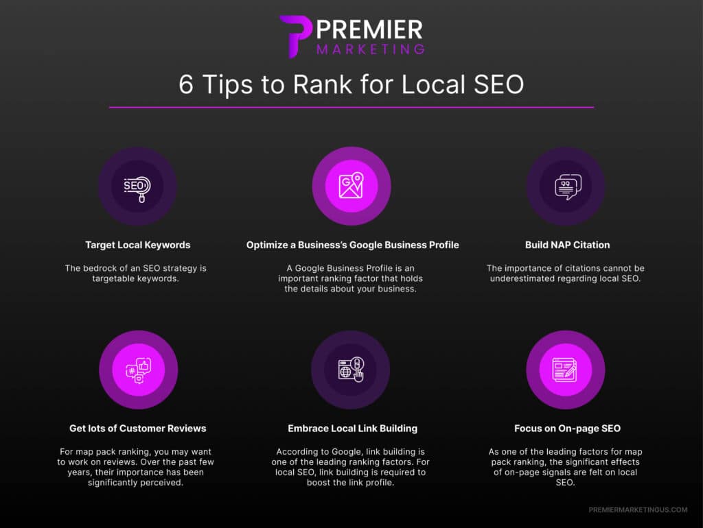 local seo services 1 1 scaled