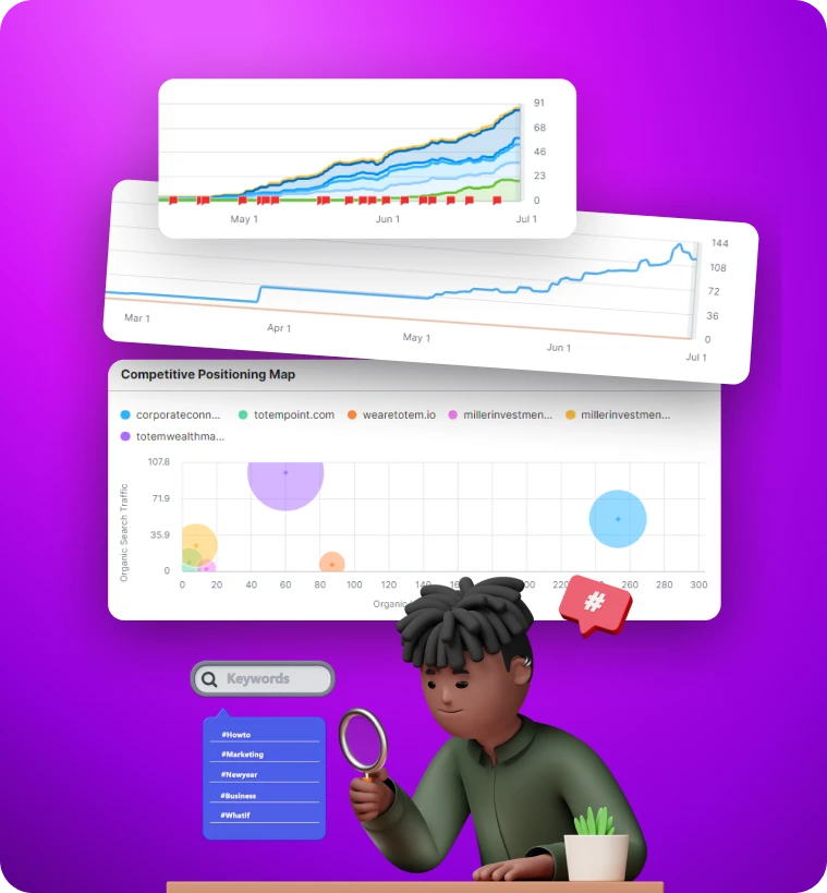 Optimized Web Pages Built For Results
