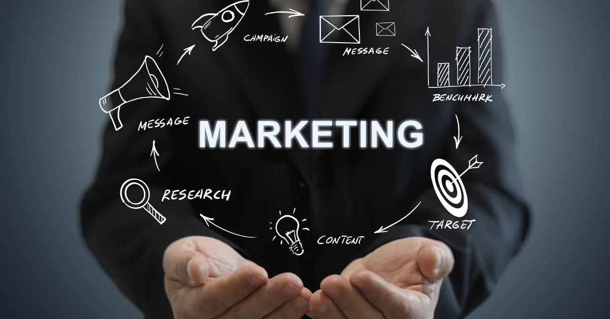 Internet Marketing in Charlotte