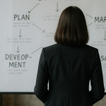 What a Marketing Agency Charlotte Does for Local Brands