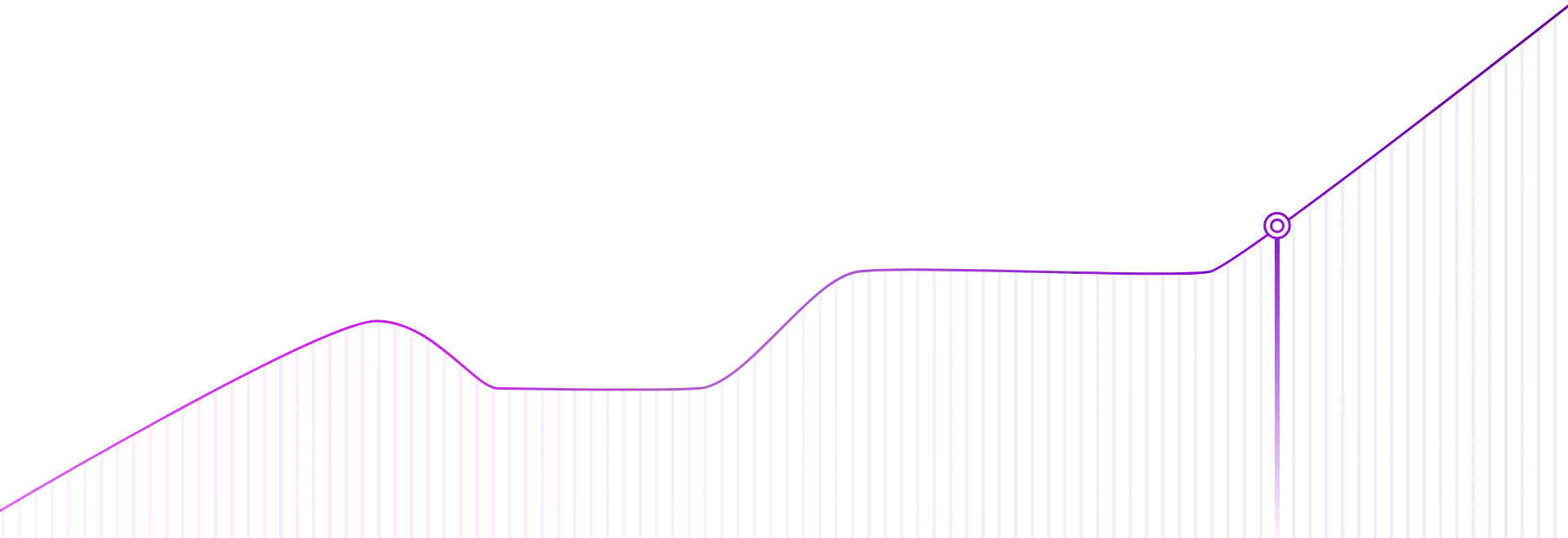 Graph 2