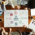 Struggling to Find the Right Marketing Agency in San Diego
