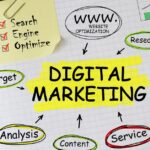 Effective Strategies to Increase Business Leads in Charlotte