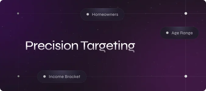 Targeted Advertising